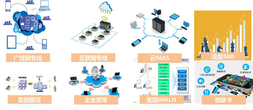 中國移動(dòng)政企產(chǎn)品應(yīng)用白皮書 計(jì)算機(jī)軟硬件技術(shù)研發(fā)的融合創(chuàng)新與賦能